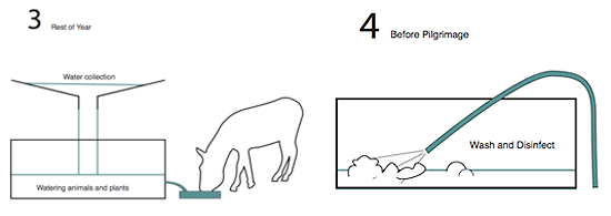 godoylab: service areas for ruta peregrino