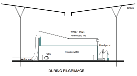 godoylab: service areas for ruta peregrino