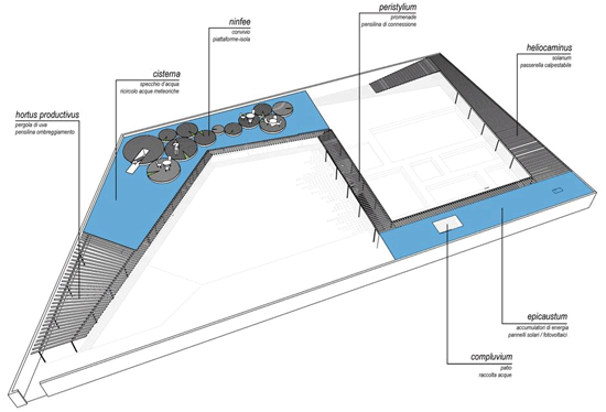 nabito architects: domus aquae   thermal complex club, rome