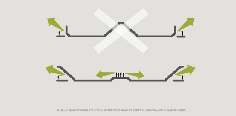 enota: velenje sports park