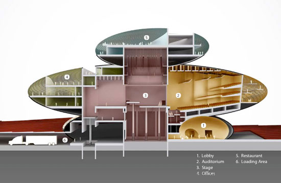 SPF architects: aria di zhuhai, china