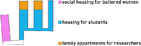 ecdm: student housing, france