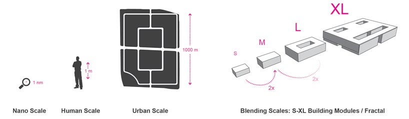 HENN: nanotech research and development park