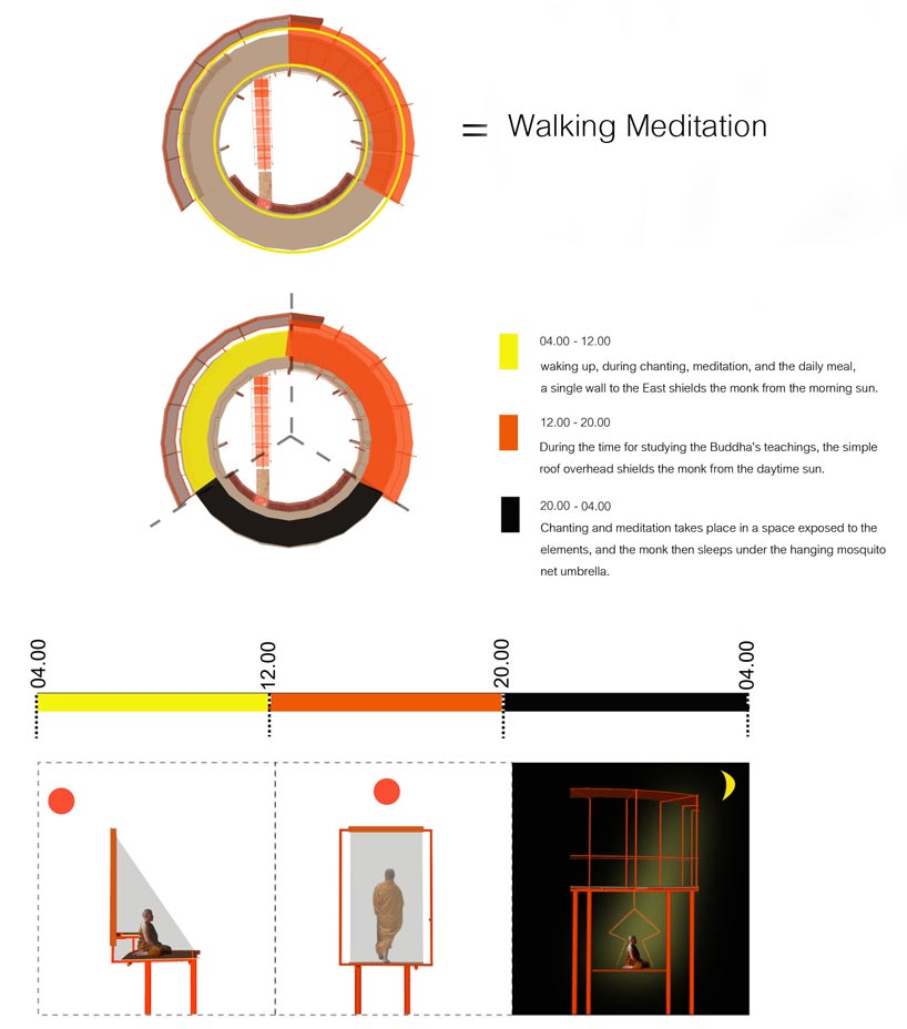 suriya umpansiriratana: monk cell project