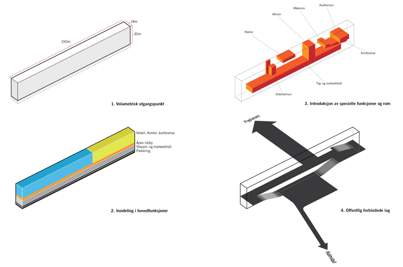 futureproof: &oslash;stfold airport region masterplan
