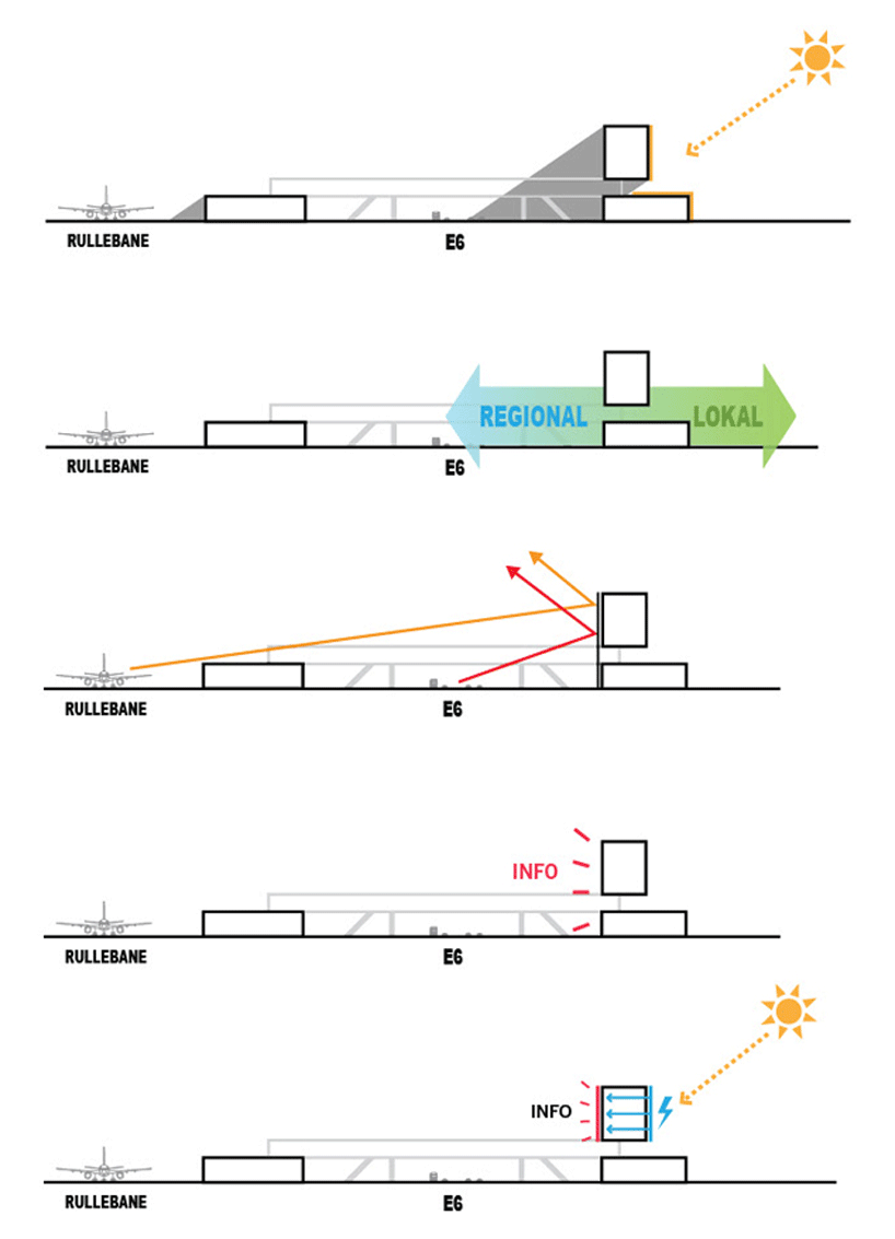futureproof: &oslash;stfold airport region masterplan