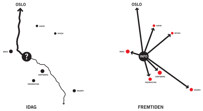 futureproof: &oslash;stfold airport region masterplan