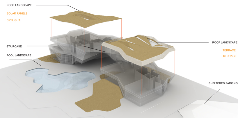 cayo finca by labscape
