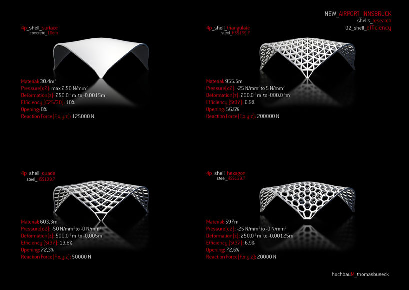 Thomas Buseck: New Airport Innsbruck