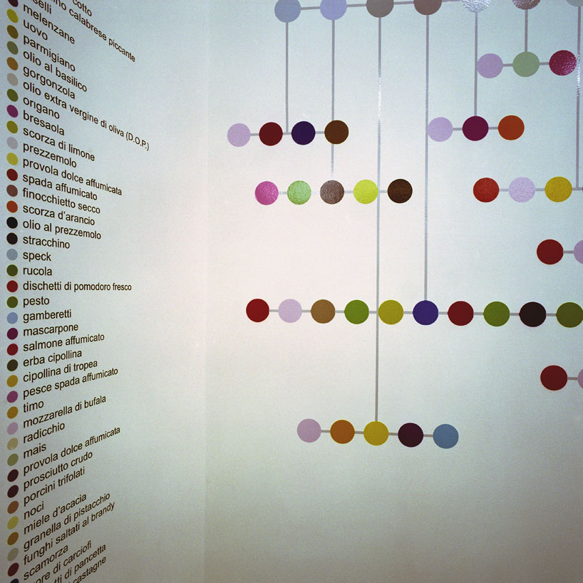 francesco moncada: pizza perez