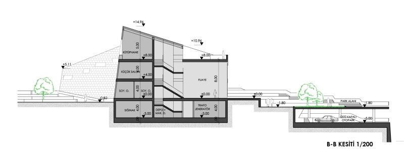 manco architects: kadirli municipality building & cultural center