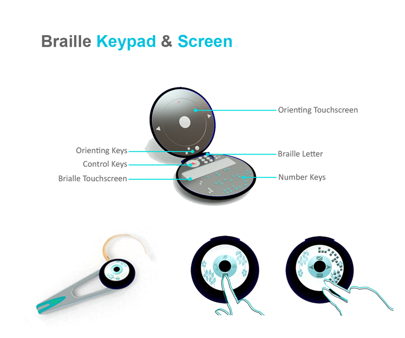 EyePhone : Cultural perspective Project by Sanaz Ghaemmaghami