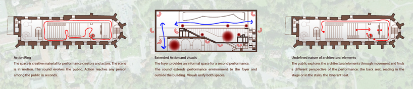 silva + roth architects: angel's dance