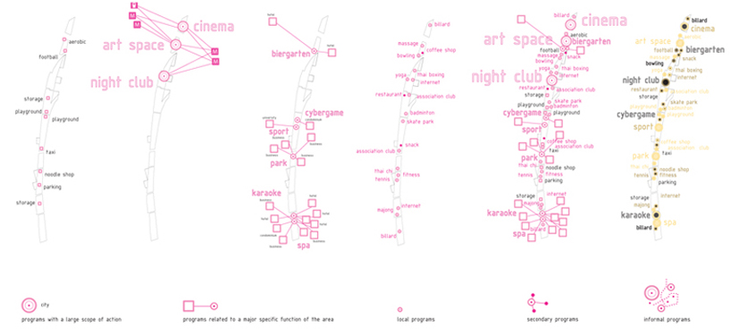 parallel lab: up side down bangkok