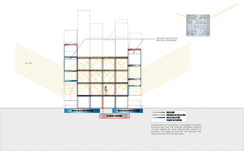 WE DESIGNS.ORG, LLC | XP& Architecture   (re)configured assemblage   a sustainable mixed use proposal