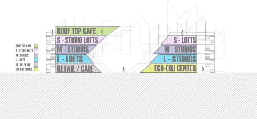 WE DESIGNS.ORG, LLC | XP& Architecture   (re)configured assemblage   a sustainable mixed use proposal