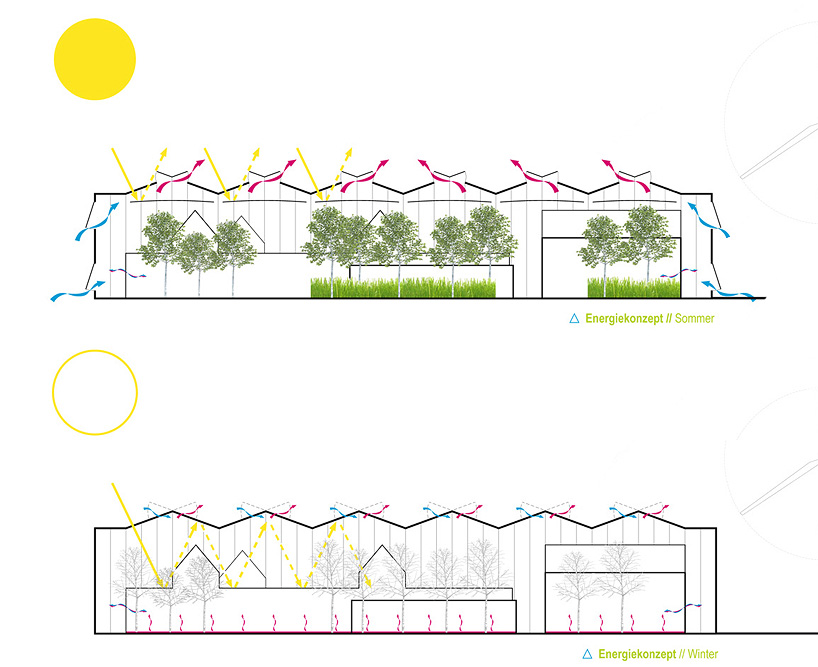 ARCHWERK: unikids kindergarten bochum
