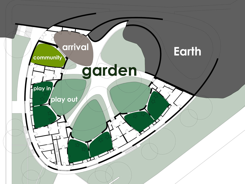 minusplus: nursery for a sustainable society