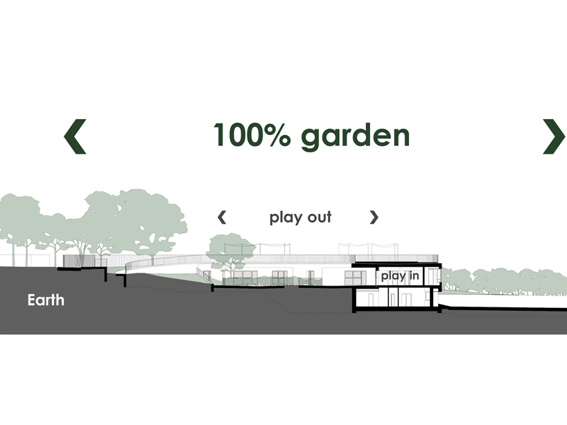 minusplus: nursery for a sustainable society