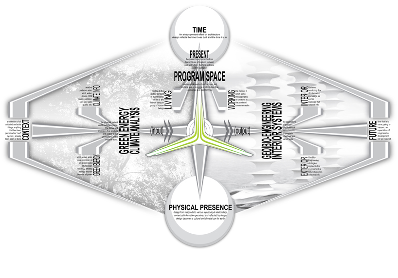 benjamin g. badeau: a vision for the future