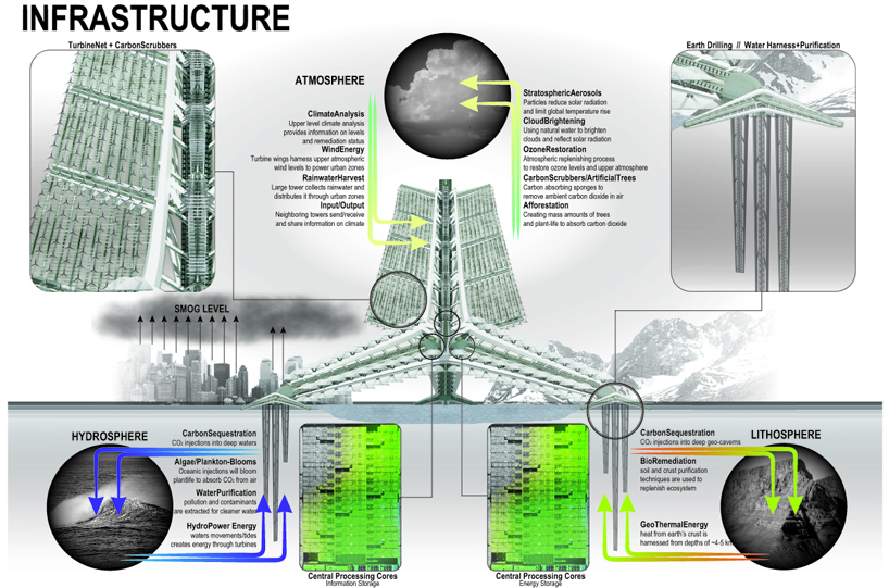 benjamin g. badeau: a vision for the future