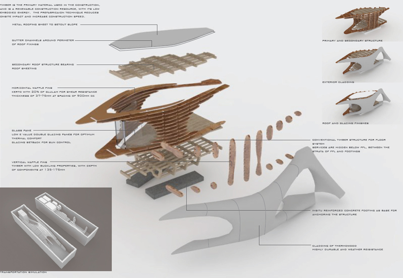 composite environment: digital housing