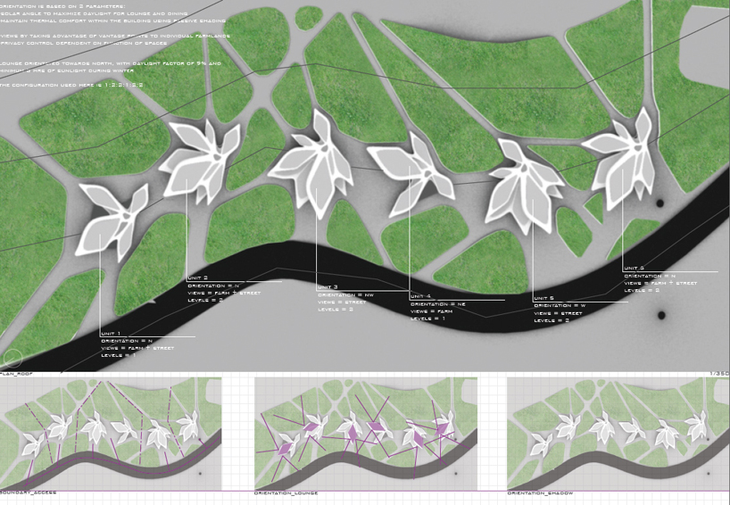 composite environment: digital housing