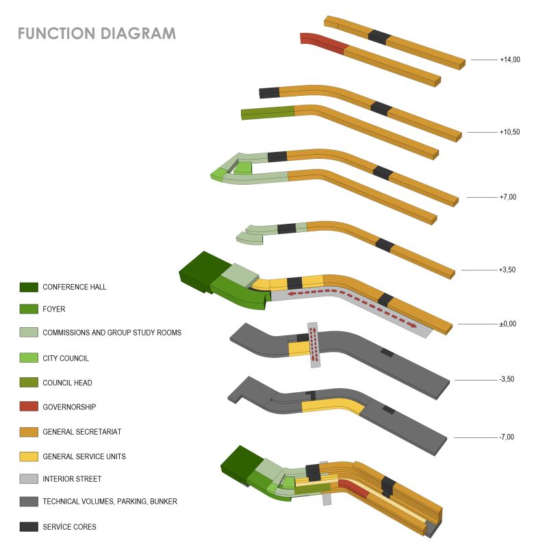manco architects: hatay governorship building, hatay / turkey
