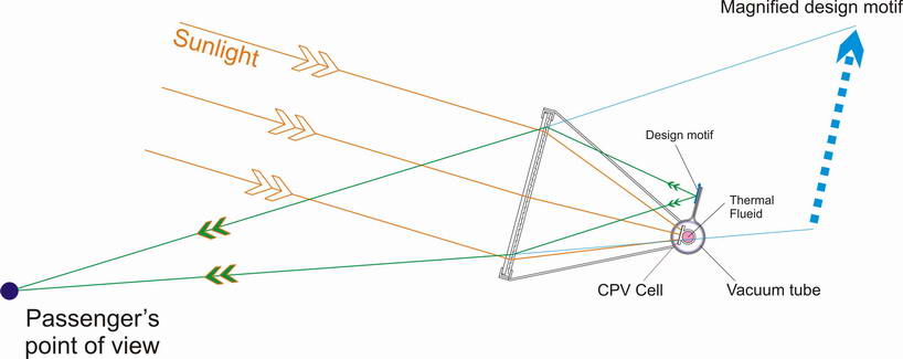 optical photovoltaic solar panel facade