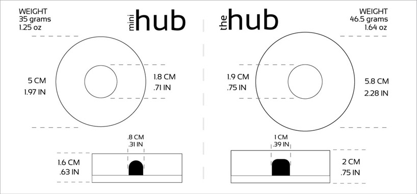 the hub : mini hub   by chadwick parker & joe huang