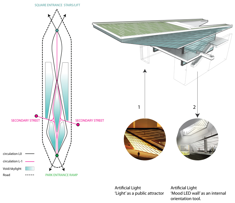shaga studio + madg: new metro station for sofia, bulgaria