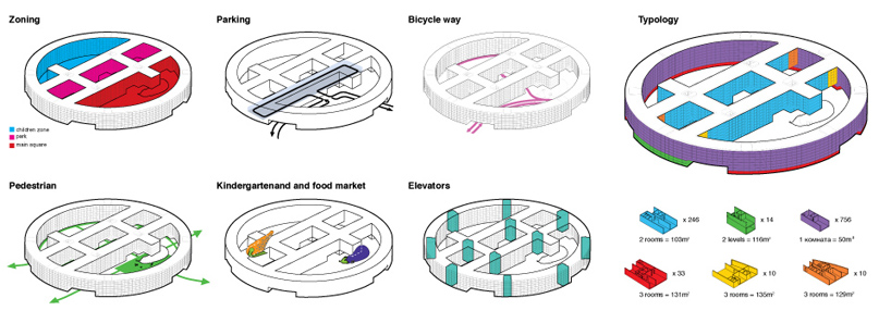 FORMA: D2 residential complex proposal for skolkovo innovation centre