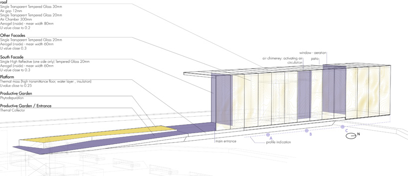 echomaterico: redundant smoke