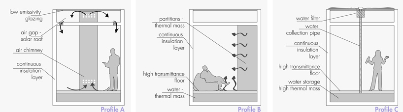 echomaterico: redundant smoke