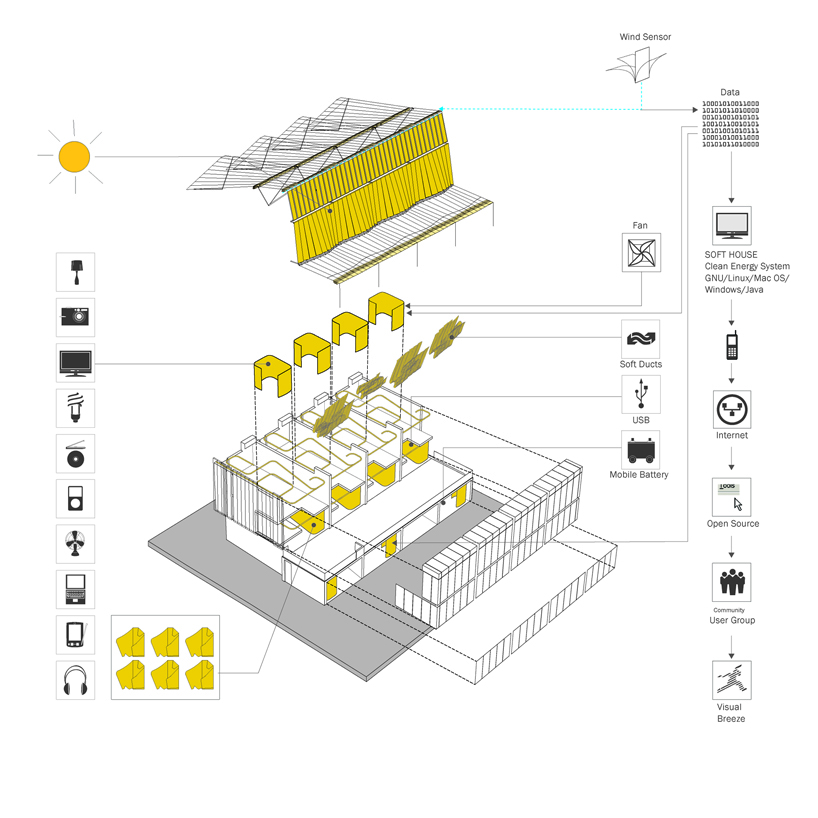 kva update: soft house to break ground in spring