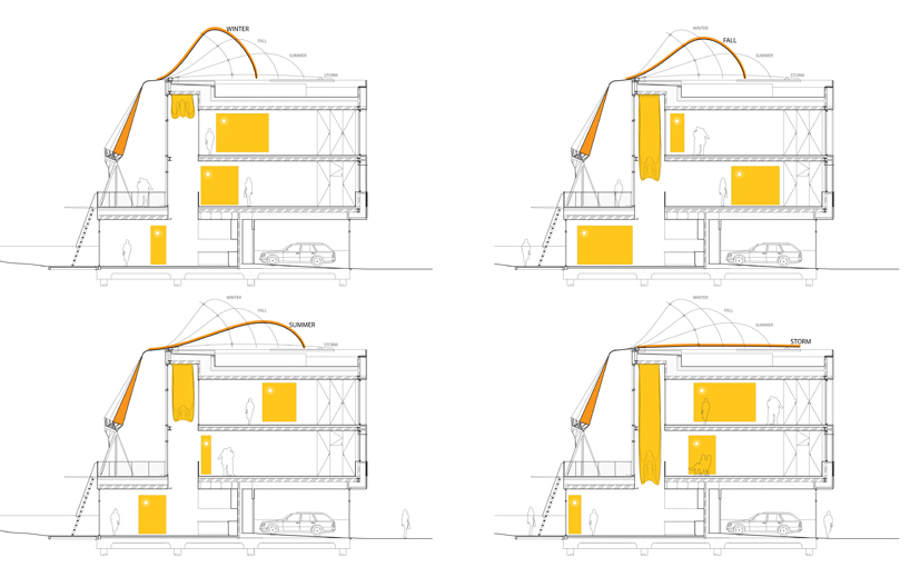 kva update: soft house to break ground in spring