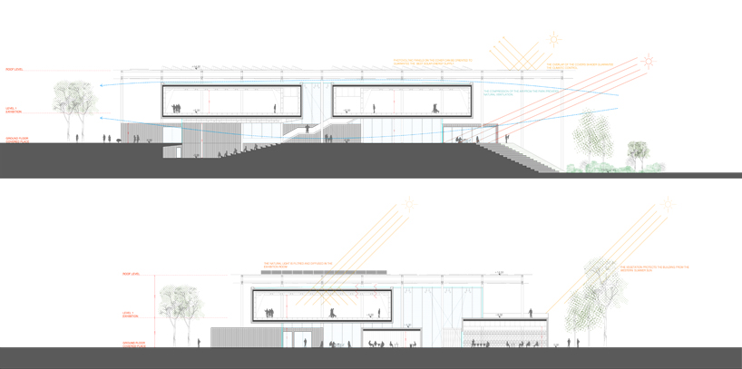 menomenopiu: new bauhaus museum weimar