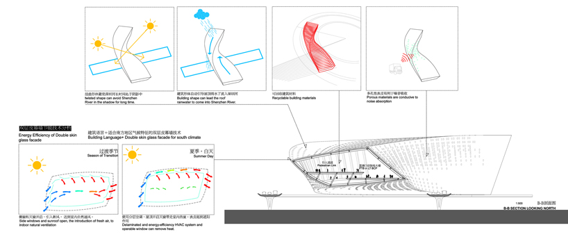 twisted llnk by liantang+heung yuen