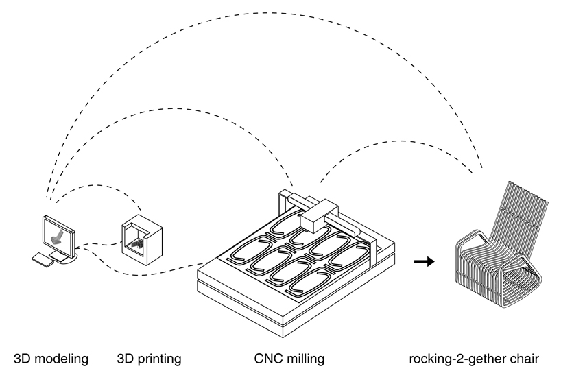 rocking 2 gether chair 2.1
