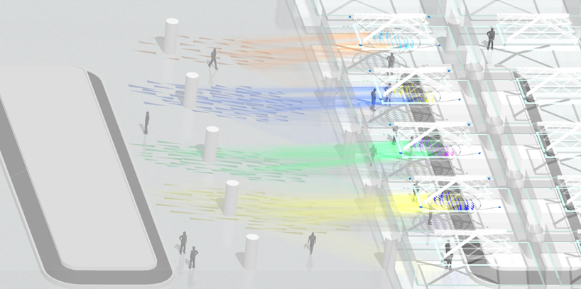 ray king: north/east/south/west
