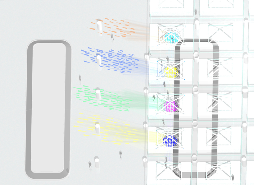 ray king: north/east/south/west
