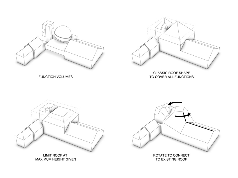 marc anton dahmen + studio dmtw: lausanne planetarium