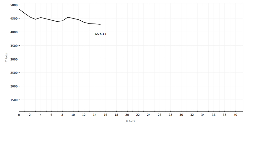 shing tat chung: the superstitious fund project