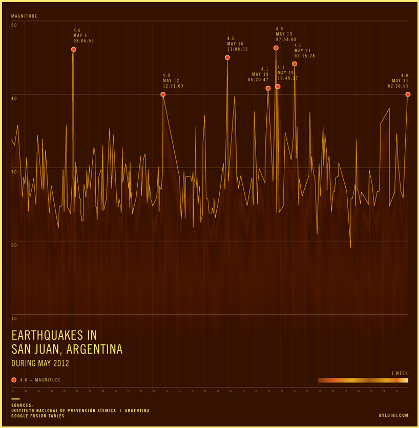 visual news: may line charts