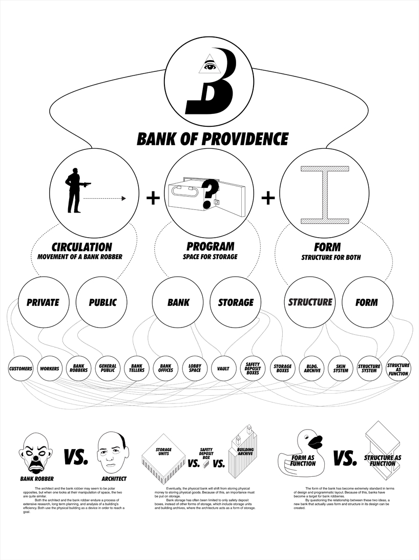 mehruss jon ahi: the bank of providence