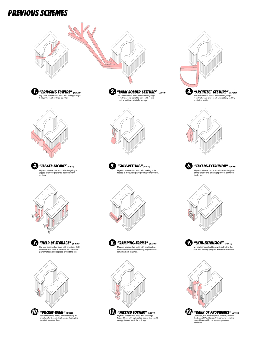 mehruss jon ahi: the bank of providence