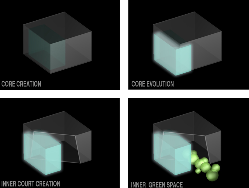 pardis technology park office building by olgoo