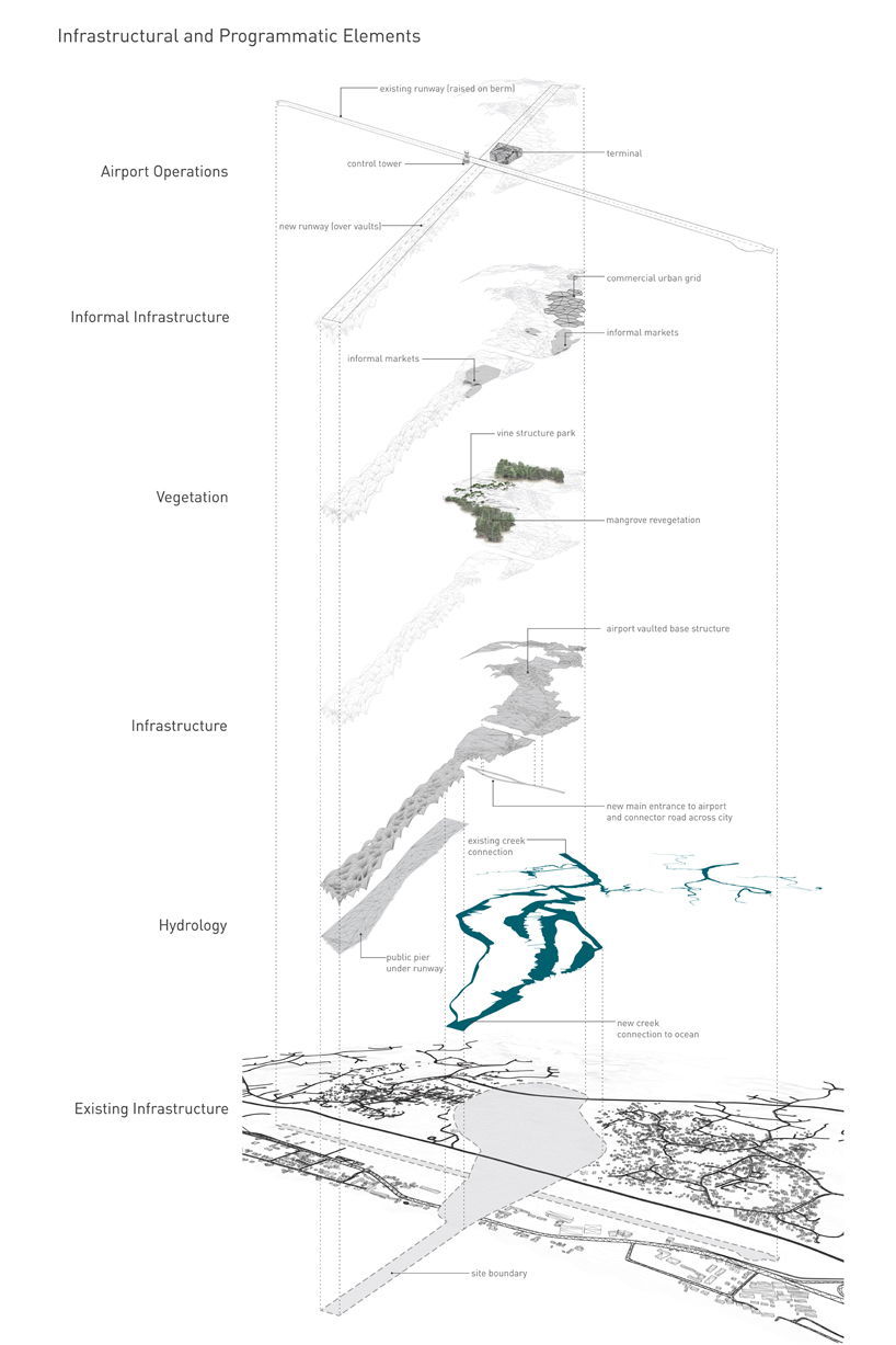 a. conway pedron + rebecca bartlett: symbiotic vaulting for libreville airport in gabon