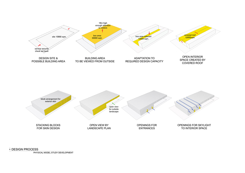 the national museum of afghanistan by theeAe architecture