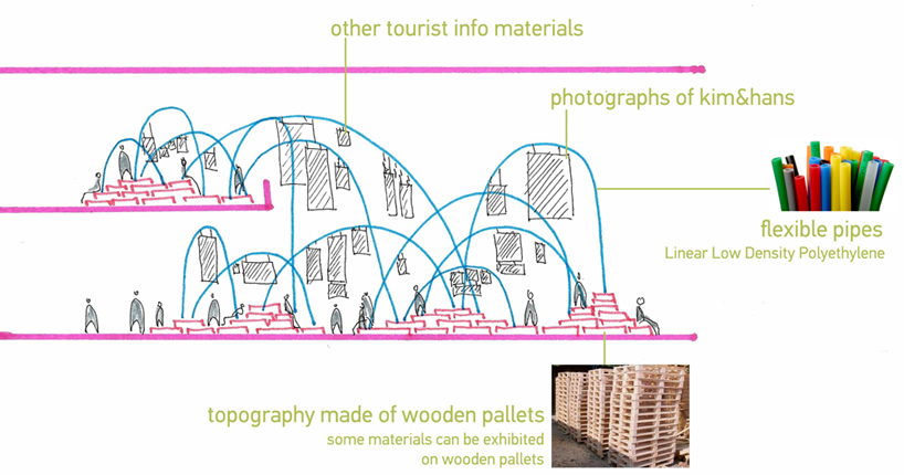 so? architecture: istanbul tourist information in rotterdam